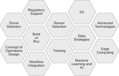 ProfessionalServicesMatrix